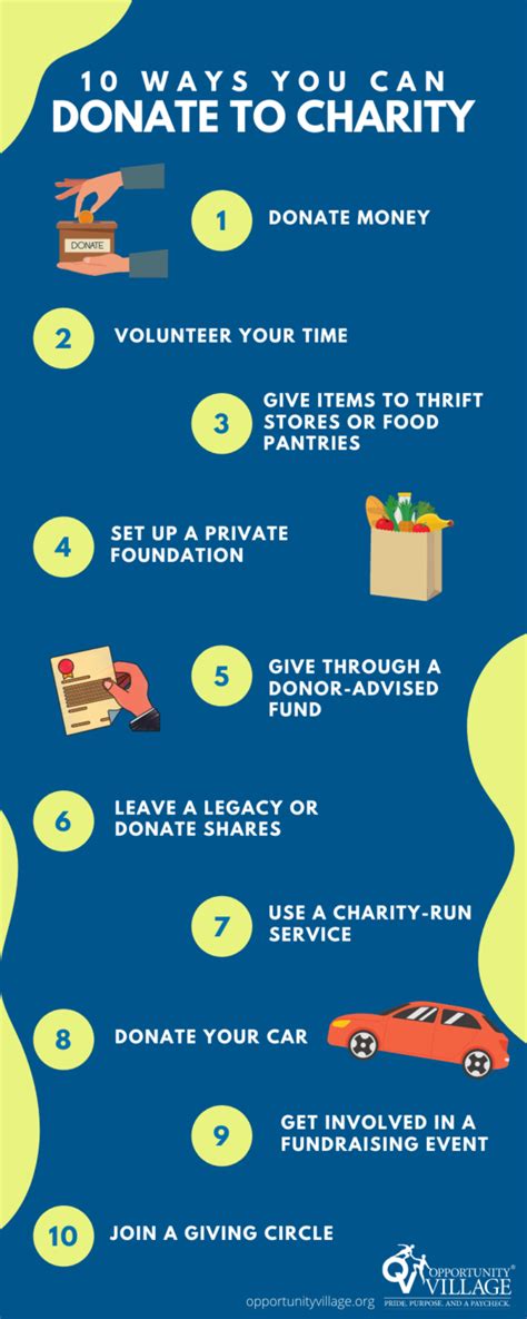 donate to charity in someone's name|How to Donate to Charity in Someone's Name: Step .